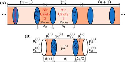 Subwavelength topological interface modes in a multilayered vibroacoustic metamaterial